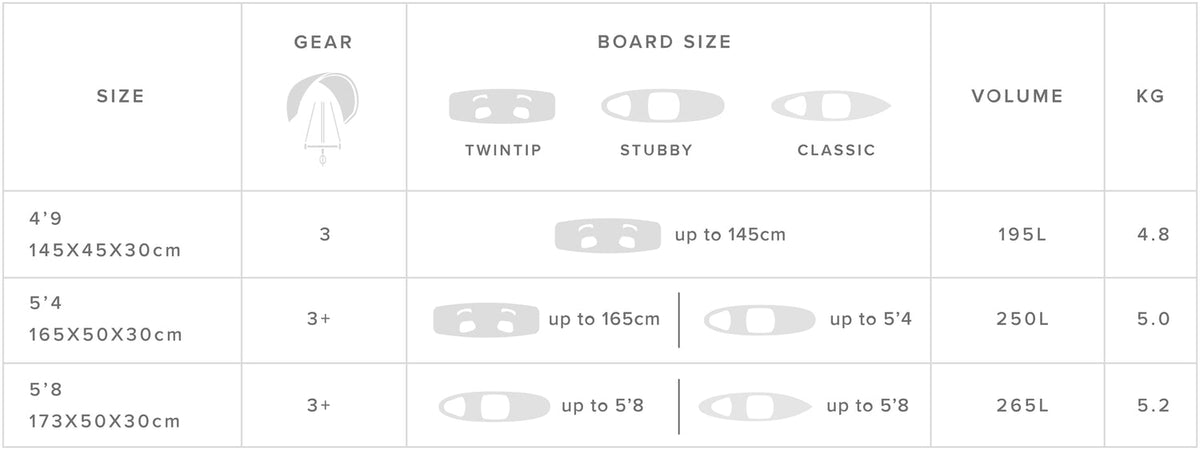 Mystic Gearbox Square Travel Bag