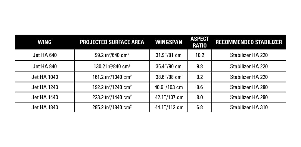 Naish Jet HA Foil Front Wing 2024