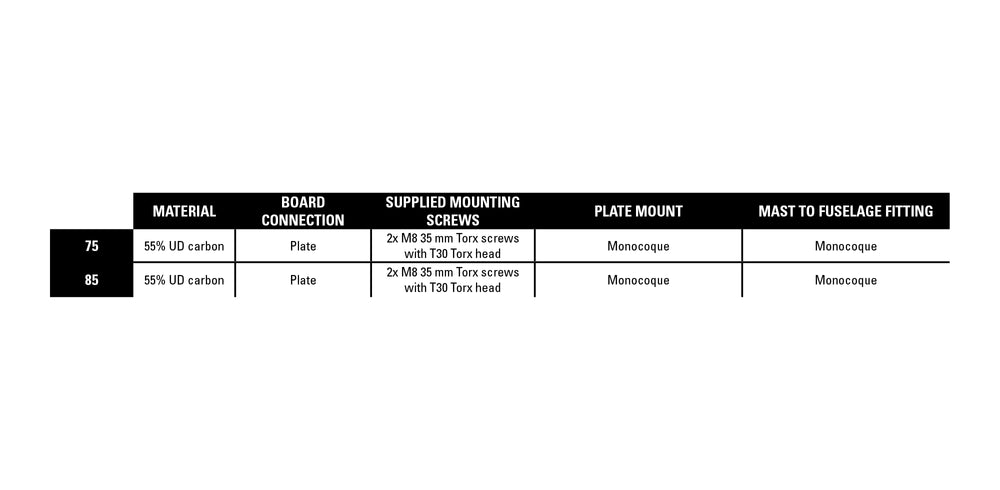 Naish Carbon 55 Foil Mast 2024