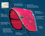 Naish Triad 2023